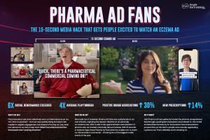 Pharma Ad Fans