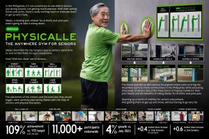 "PHYSICALLE"